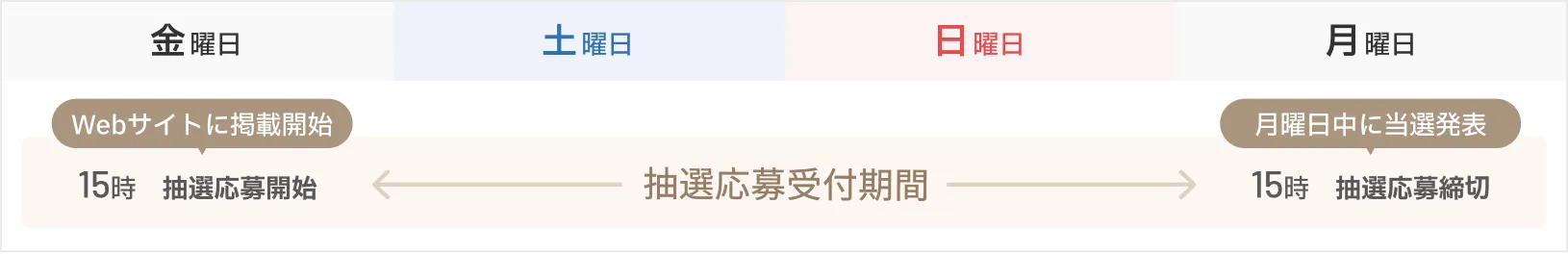 抽選応募受付期間のイメージ